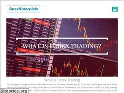Sites similar to forexhistory.info