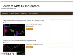 Sites similar to forexindicator.in