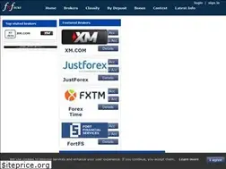 Sites similar to forexinfocus.com