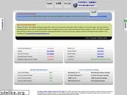 Sites similar to forexmegacashback.com