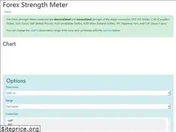 Sites similar to forexmeter.de