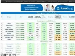 Sites similar to forexmon.ru