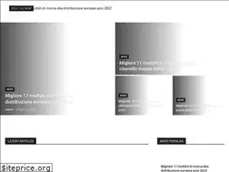 Sites similar to forexnewstoday.net