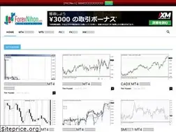 Sites similar to forexnihon.com