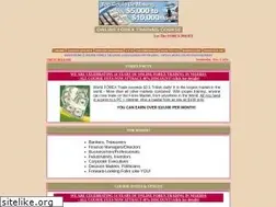 Sites similar to forexprof.com