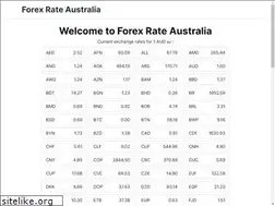 Sites similar to forexrate.com.au