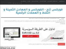 Sites similar to forexting.com
