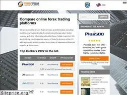 Sites similar to forextradeinformation.com