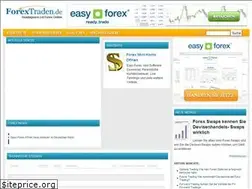 Sites similar to forextraden.de