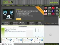 Sites similar to forextradingbestsignal.com