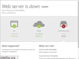 Sites similar to forextuner.com
