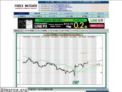 Sites similar to forexwatcher.com
