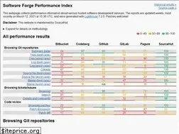 Sites similar to forgeperf.org