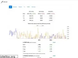 Sites similar to fork.lol