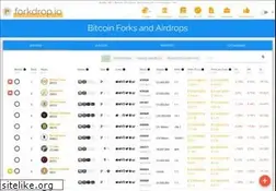 Sites similar to forkdrop.io