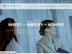Sites similar to formingcircles.com.au
