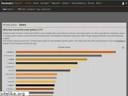 Sites similar to formula1points.com