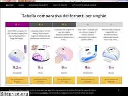 Sites similar to fornettounghie.it