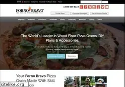 Sites similar to fornobravo.com.au