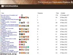 Sites similar to foromadera.com