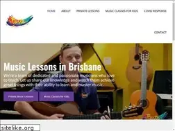 Sites similar to fortecoorparoo.com.au