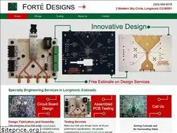 Sites similar to forted.com