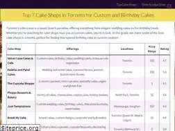 Sites similar to fortheloveofcake.ca