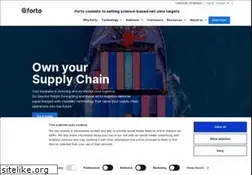 Sites similar to forto.com