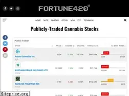 Sites similar to fortune420.com