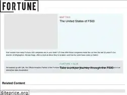 Sites similar to fortune500.com
