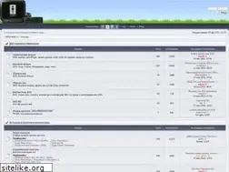 Sites similar to forum.3doplanet.ru