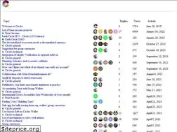 Sites similar to forum.aboutcircles.com