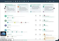 Sites similar to forum.magicmirror.builders