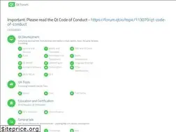 Sites similar to forum.qt.io