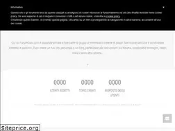 Sites similar to forumcani.com
