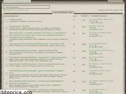 Sites similar to forumcheesehead.ru