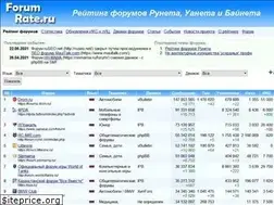 Sites similar to forumrate.ru