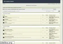 Sites similar to forumtyurem.net