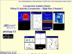Sites similar to forward.com.au