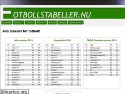 Sites similar to fotbollstabeller.nu