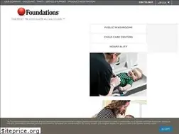 Sites similar to foundations.com