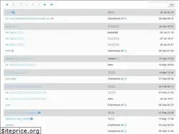 Sites similar to foveon-bbs.com