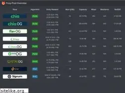 Sites similar to foxypool.io