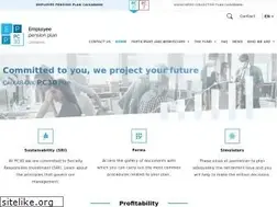 Sites similar to fpecaixa.info