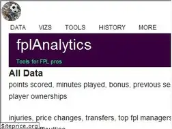 Sites similar to fplanalytics.com