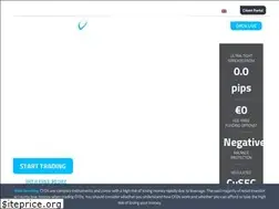 Sites similar to fpmarkets.eu