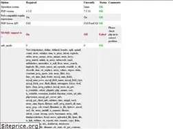 Sites similar to frameland.com.au