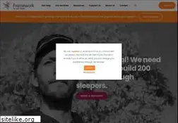Sites similar to frameworkha.org