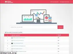 Sites similar to francaiswebsite.com