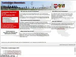 Sites similar to frankenbiker.de
